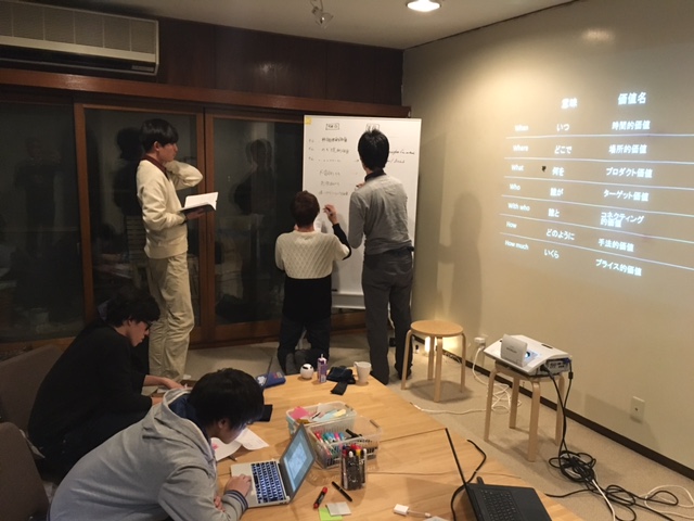 新規事業開発
